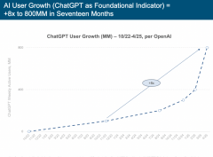 <b>为科技行业指明方</b>